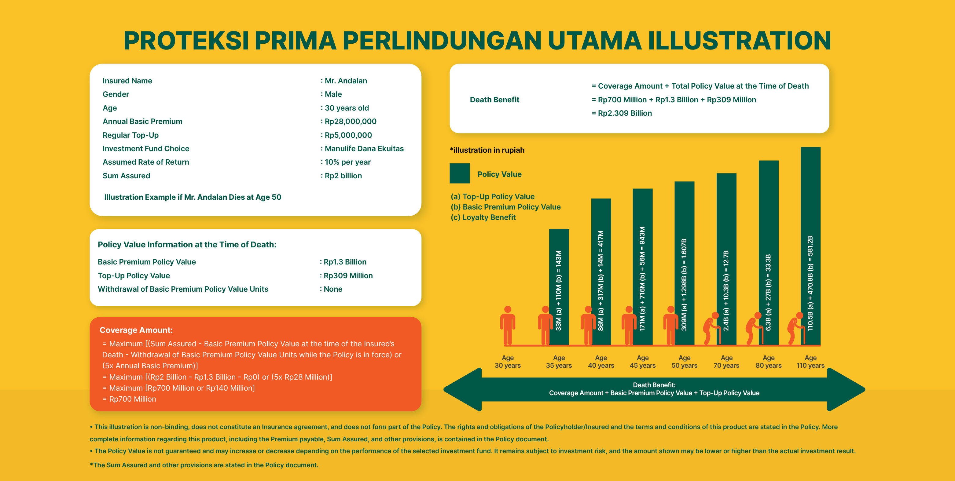 Proteksi Prima Perlindungan Utama Ilustration